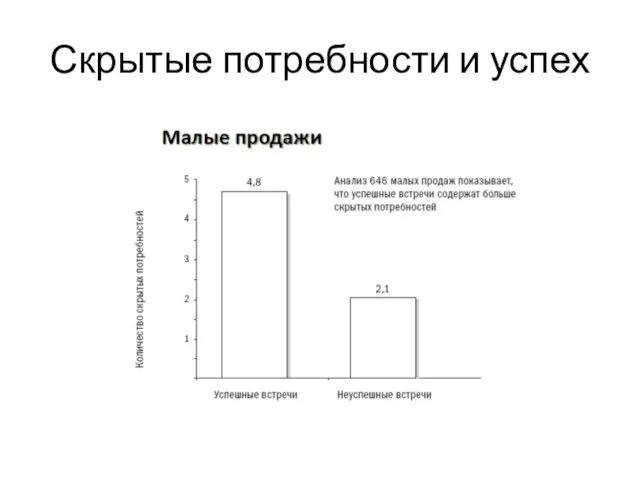 Скрытые потребности и успех