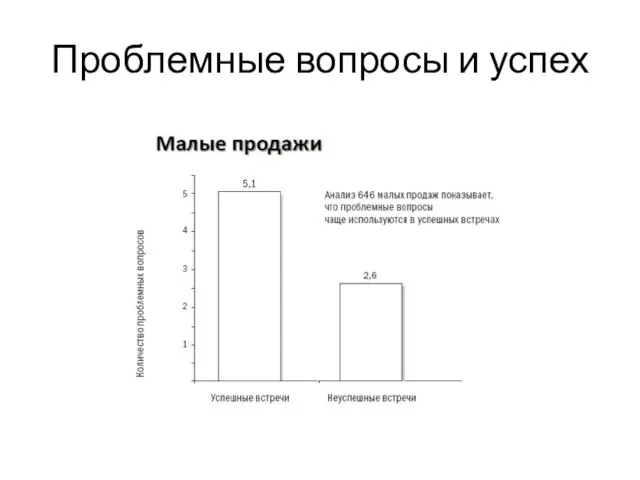 Проблемные вопросы и успех