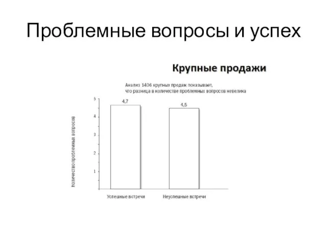 Проблемные вопросы и успех