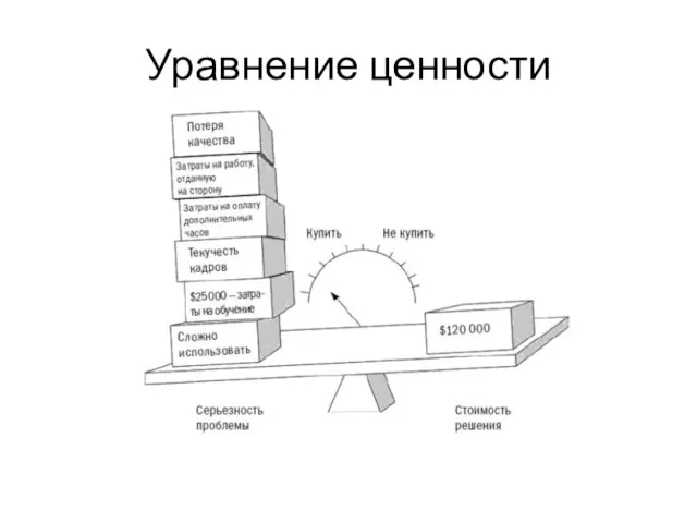 Уравнение ценности