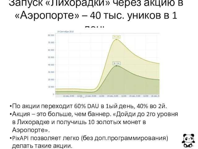 Запуск «Лихорадки» через акцию в «Аэропорте» – 40 тыс. уников в 1