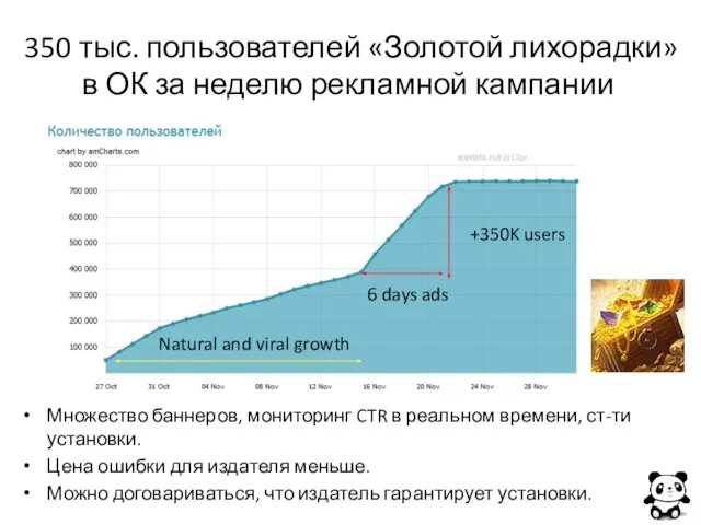 350 тыс. пользователей «Золотой лихорадки» в ОК за неделю рекламной кампании 6