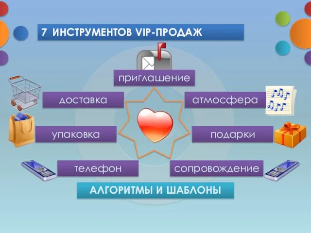 7 ИНСТРУМЕНТОВ VIP-ПРОДАЖ приглашение атмосфера подарки сопровождение телефон упаковка доставка АЛГОРИТМЫ И ШАБЛОНЫ