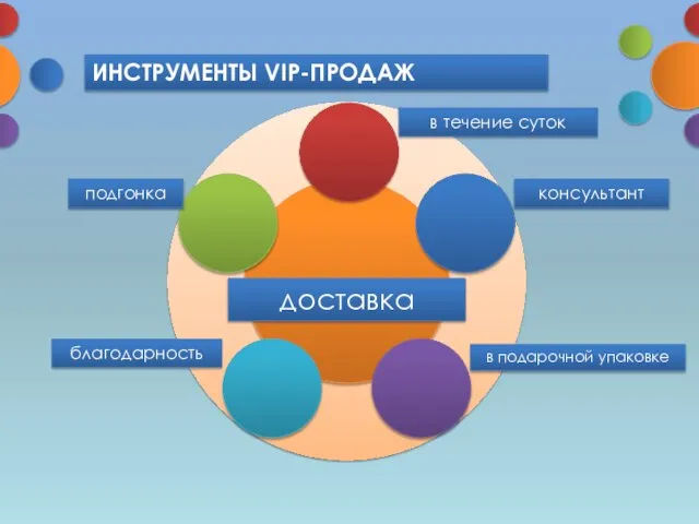 ИНСТРУМЕНТЫ VIP-ПРОДАЖ доставка в течение суток консультант в подарочной упаковке благодарность подгонка