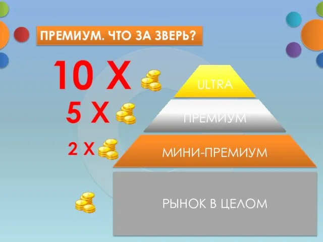 МИНИ-ПРЕМИУМ ПРЕМИУМ ULTRA РЫНОК В ЦЕЛОМ 10 Х 5 Х 2 Х ПРЕМИУМ. ЧТО ЗА ЗВЕРЬ?