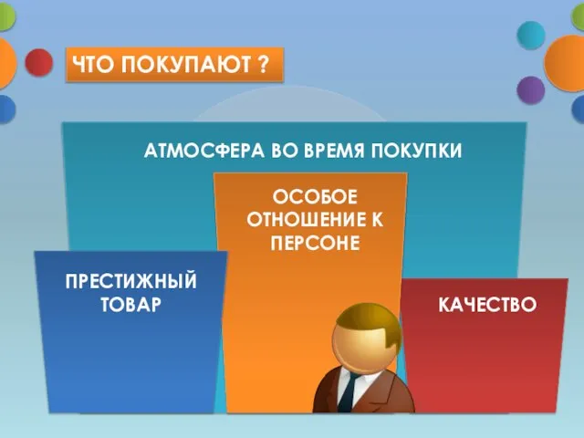 АТМОСФЕРА ВО ВРЕМЯ ПОКУПКИ КАЧЕСТВО ПРЕСТИЖНЫЙ ТОВАР ОСОБОЕ ОТНОШЕНИЕ К ПЕРСОНЕ ЧТО ПОКУПАЮТ ?