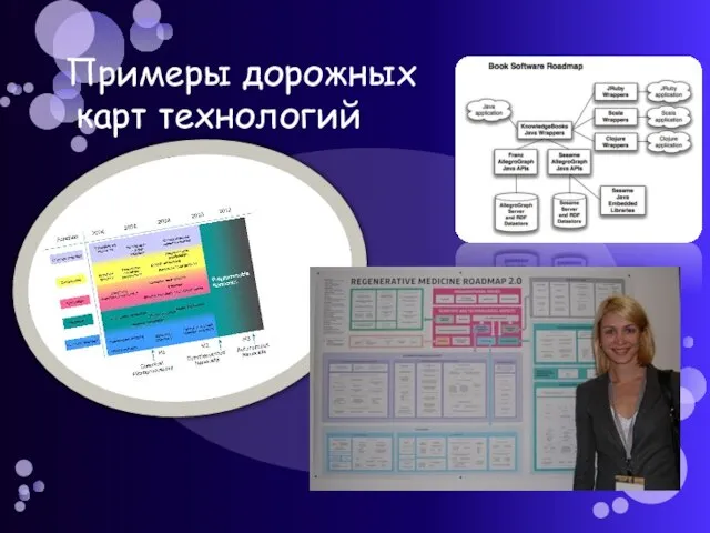 Примеры дорожных карт технологий