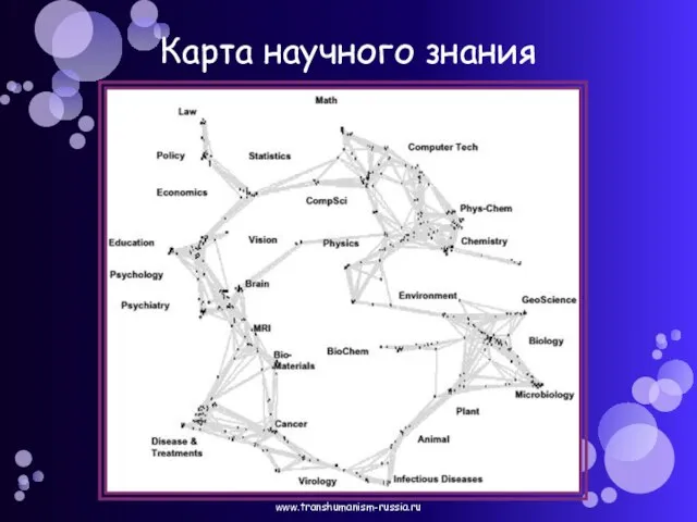 Карта научного знания www.transhumanism-russia.ru