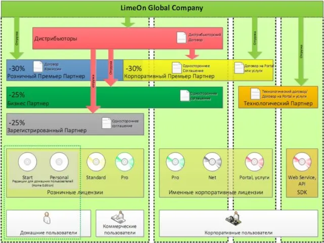 LimeOn Global Company