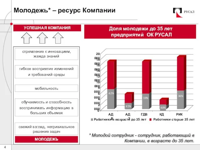 42% 41% 33% 40% 36% 0 2 000 4 000 6 000