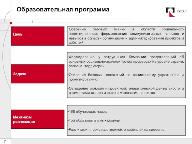 Образовательная программа Цель Задачи Механизм реализации Освоение базовых знаний в области социального