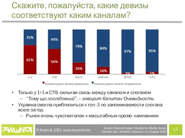 Скажите, пожалуйста, какие девизы соответствуют каким каналам? Только у 1+1 и СТБ