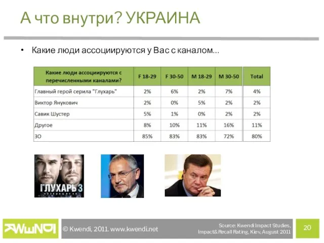 А что внутри? УКРАИНА Какие люди ассоциируются у Вас с каналом… Source: