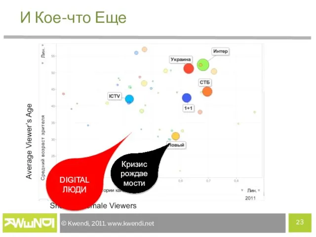 И Кое-что Еще DIGITAL ЛЮДИ Кризис рождаемости