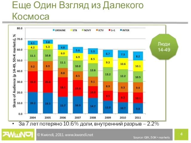 Еще Один Взгляд из Далекого Космоса За 7 лет потеряно 10.6% доли,