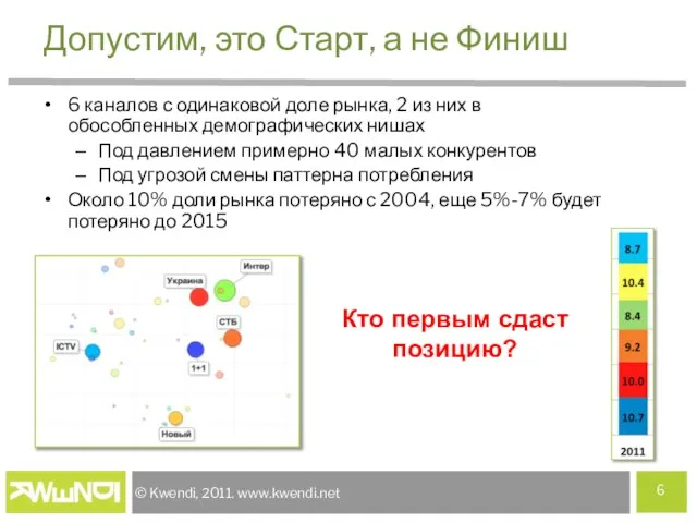 Допустим, это Старт, а не Финиш 6 каналов с одинаковой доле рынка,