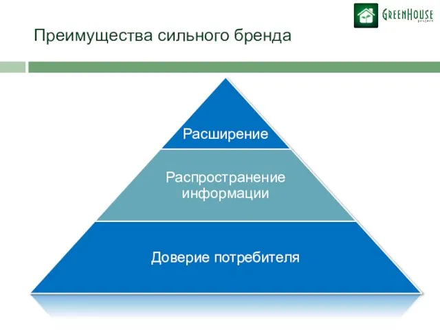 Преимущества сильного бренда