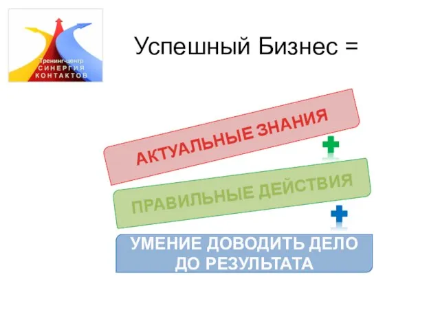 Успешный Бизнес = АКТУАЛЬНЫЕ ЗНАНИЯ ПРАВИЛЬНЫЕ ДЕЙСТВИЯ УМЕНИЕ ДОВОДИТЬ ДЕЛО ДО РЕЗУЛЬТАТА