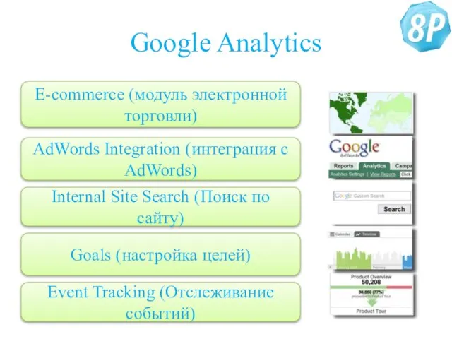 Google Analytics E-commerce (модуль электронной торговли) AdWords Integration (интеграция с AdWords) Internal