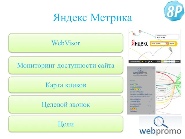 Яндекс Метрика WebVisor Мониторинг доступности сайта Карта кликов Целевой звонок Цели