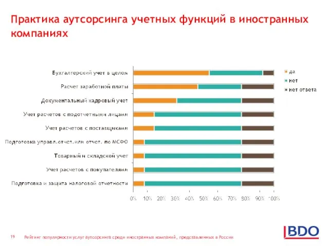 Практика аутсорсинга учетных функций в иностранных компаниях