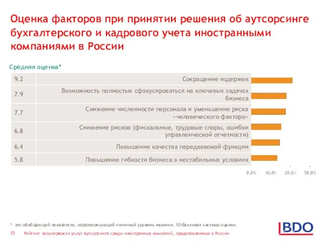 Оценка факторов при принятии решения об аутсорсинге бухгалтерского и кадрового учета иностранными