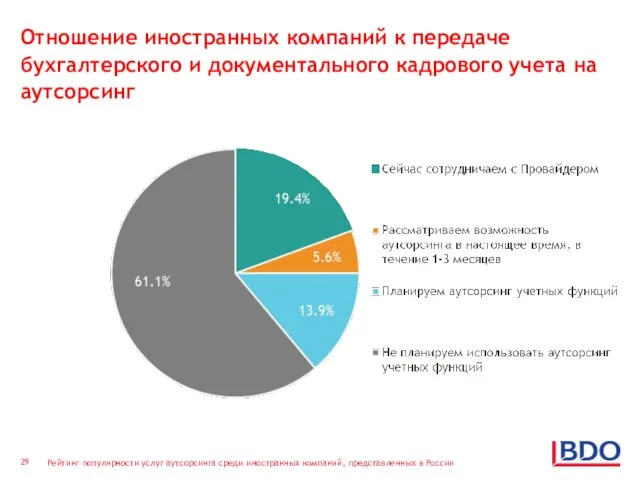 Отношение иностранных компаний к передаче бухгалтерского и документального кадрового учета на аутсорсинг