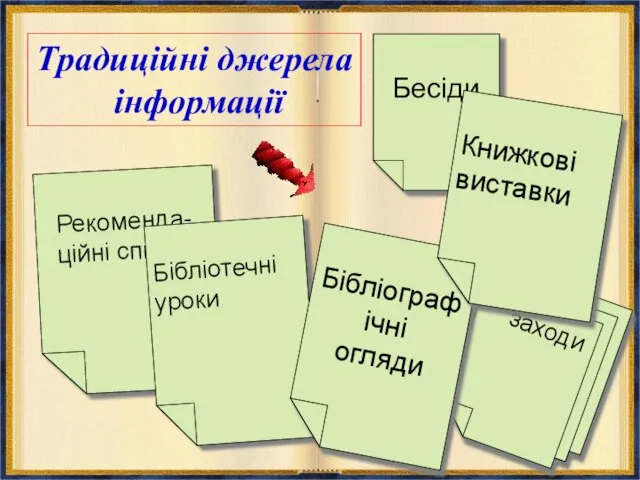 Масові заходи Традиційні джерела інформації Бесіди Рекоменда-ційні списки Бібліотечні уроки Бібліографічні огляди Книжкові виставки