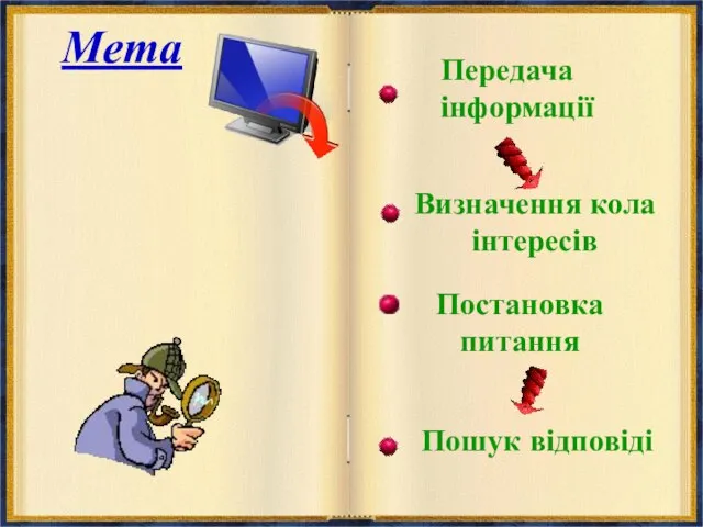 Мета Передача інформації Визначення кола інтересів Постановка питання Пошук відповіді