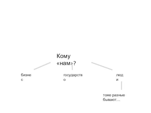 Кому «нам»? бизнес государство люди тоже разные бывают…