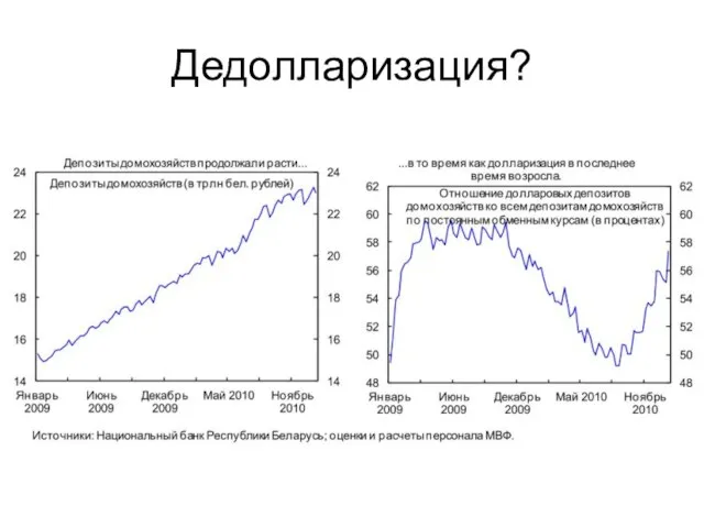 Дедолларизация?