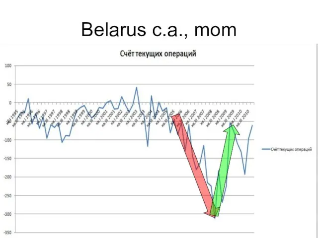 Belarus c.a., mom