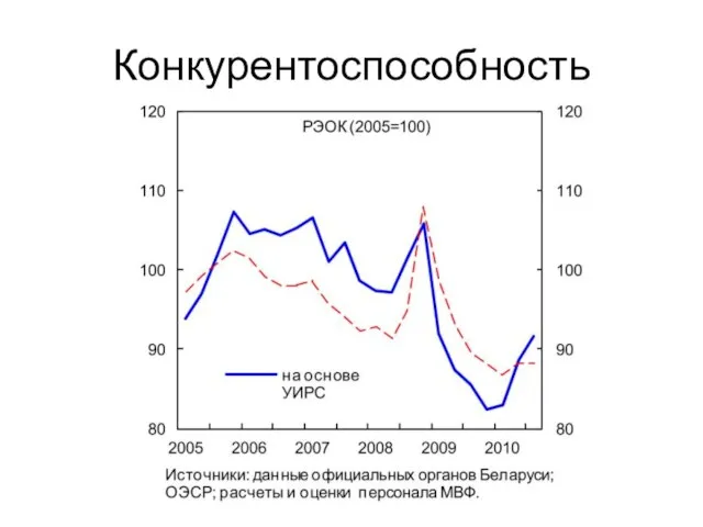 Конкурентоспособность