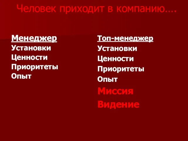 Человек приходит в компанию…. Менеджер Установки Ценности Приоритеты Опыт Топ-менеджер Установки Ценности Приоритеты Опыт Миссия Видение