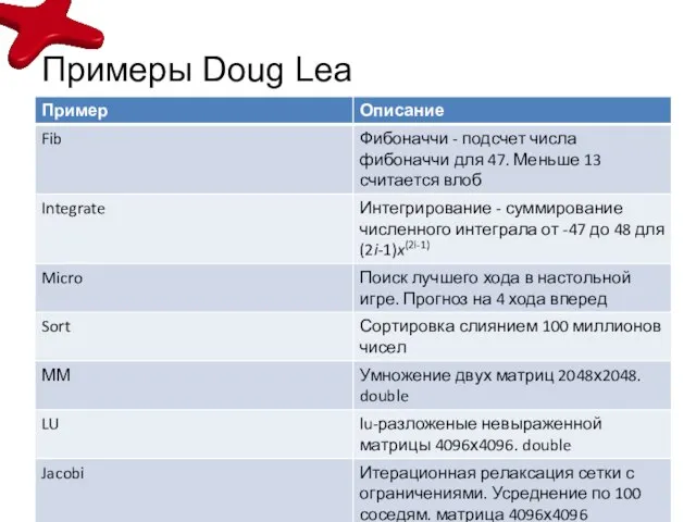 Примеры Doug Lea