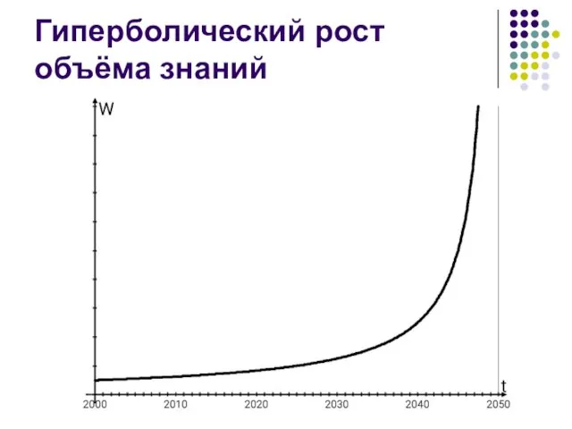 Гиперболический рост объёма знаний