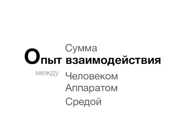 Опыт взаимодействия Сумма между Человеком Аппаратом Средой