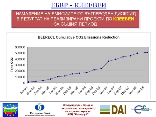 Международен фонд за подпомагане извеждането от експлоатация на АЕЦ "Козлодуй” НАМАЛЕНИЕ НА