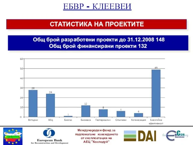 Международен фонд за подпомагане извеждането от експлоатация на АЕЦ "Козлодуй” ЕБВР -