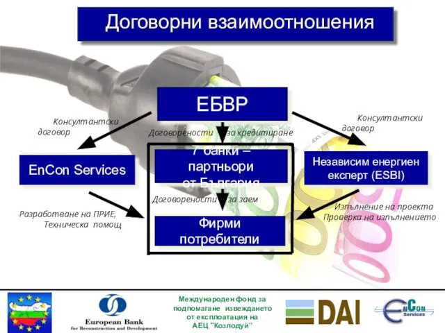 Договорни взаимоотношения 7 банки – партньори от България EnCon Services Фирми потребители