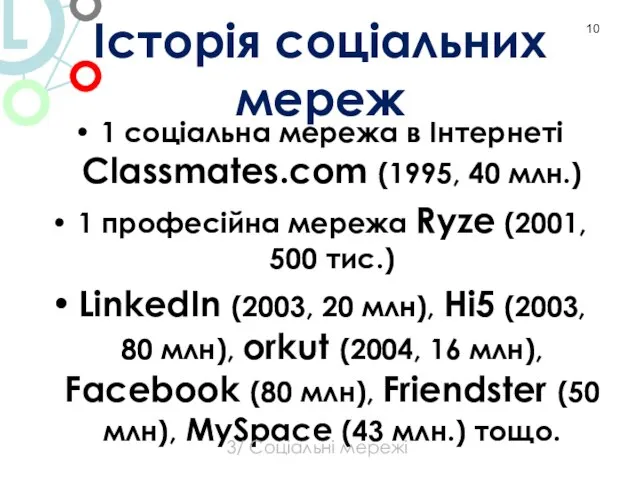 Історія соціальних мереж 1 соціальна мережа в Інтернеті Classmates.com (1995, 40 млн.)