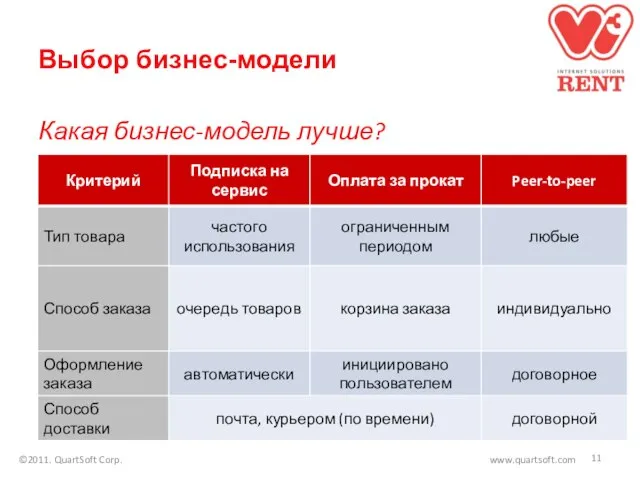 Выбор бизнес-модели Какая бизнес-модель лучше? ©2011. QuartSoft Corp. www.quartsoft.com