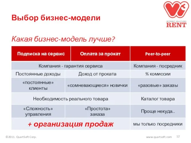 Выбор бизнес-модели Какая бизнес-модель лучше? ©2011. QuartSoft Corp. www.quartsoft.com