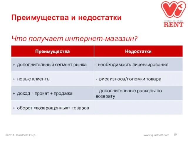 Преимущества и недостатки Что получает интернет-магазин? ©2011. QuartSoft Corp. www.quartsoft.com