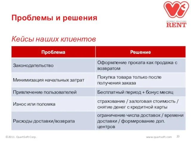 Проблемы и решения Кейсы наших клиентов ©2011. QuartSoft Corp. www.quartsoft.com