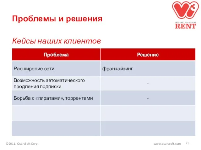 Проблемы и решения Кейсы наших клиентов ©2011. QuartSoft Corp. www.quartsoft.com