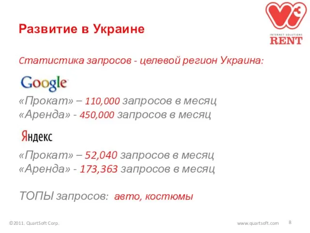 Развитие в Украине Cтатистика запросов - целевой регион Украина: «Прокат» – 110,000