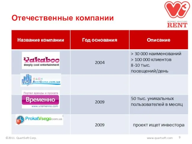 Отечественные компании ©2011. QuartSoft Corp. www.quartsoft.com