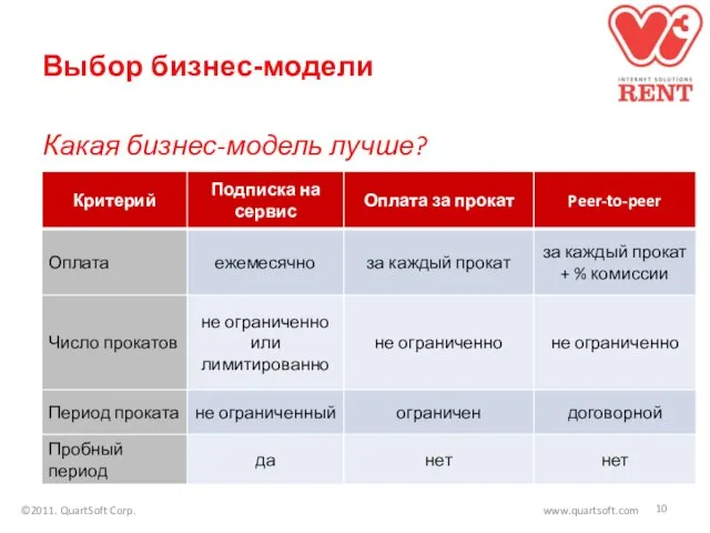 Выбор бизнес-модели Какая бизнес-модель лучше? ©2011. QuartSoft Corp. www.quartsoft.com