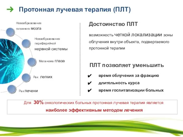 Протонная лучевая терапия (ПЛТ) ПЛТ позволяет уменьшить время облучения за фракцию длительность